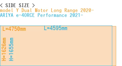 #model Y Dual Motor Long Range 2020- + ARIYA e-4ORCE Performance 2021-